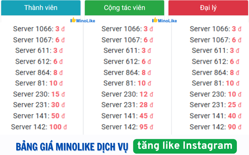 bảng giá mua like ig tại Minolike